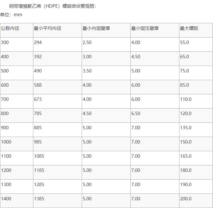 钢带管规格参数